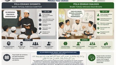 Ilustrasi: Pemanfaatan Nikmat Akal - (Sumber: Junaedy)