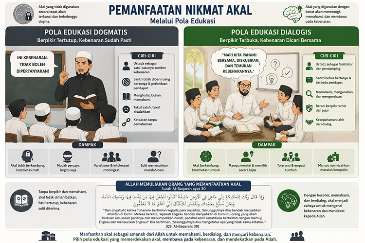 Ilustrasi: Pemanfaatan Nikmat Akal - (Sumber: Junaedy)